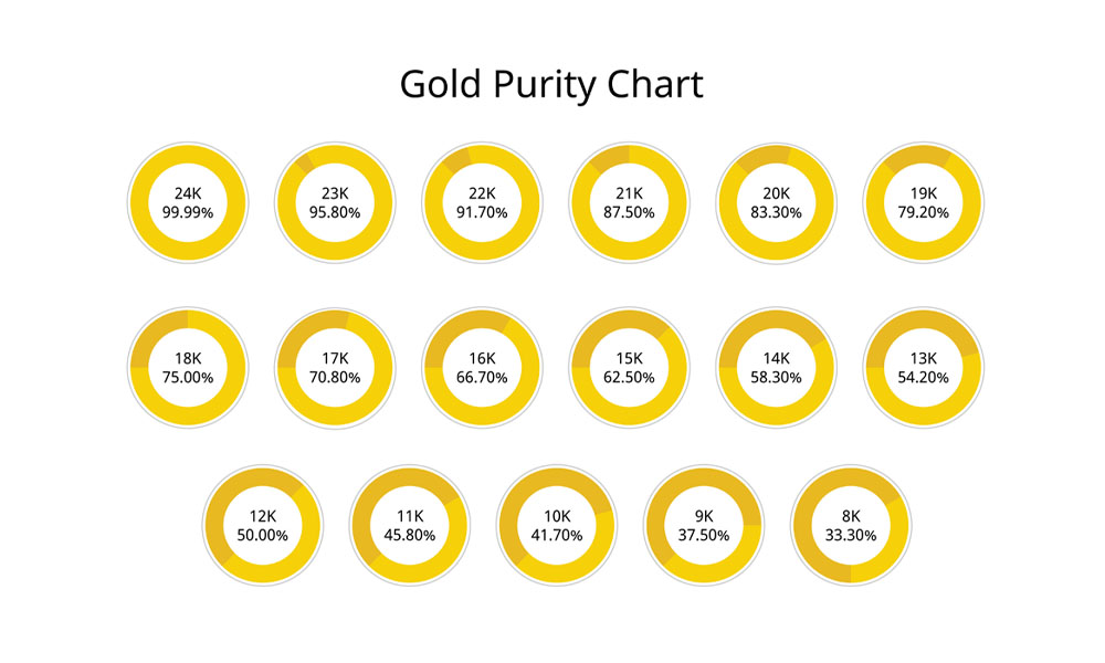 gold alloy purity chart pimbex