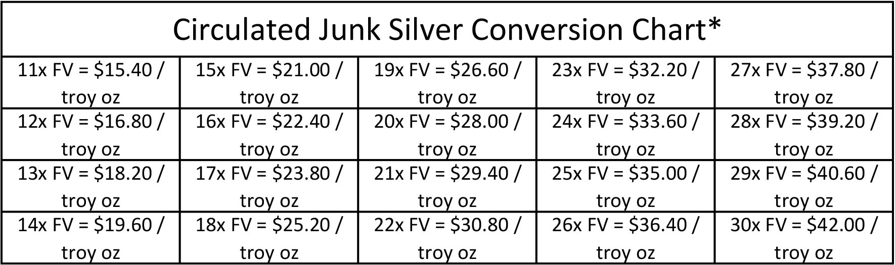 News - What is Junk Silver and Why Would Anyone Buy It in 2024?